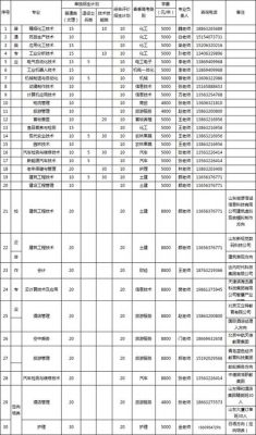 枣庄职业学院有什么专业（枣庄职业学院专业排名最好的专业有哪些）