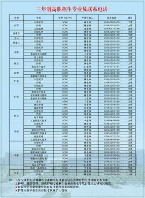 枣庄职业学院有什么专业（枣庄职业学院专业排名最好的专业有哪些）-图2