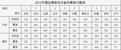 北京经济管理职业学院分数（北京经济技术职业学院怎么样）-图1