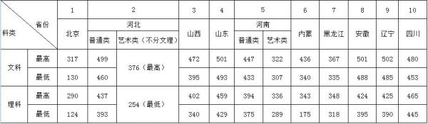 北京经济管理职业学院分数（北京经济技术职业学院怎么样）-图2