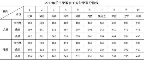 北京经济管理职业学院分数（北京经济技术职业学院怎么样）-图3