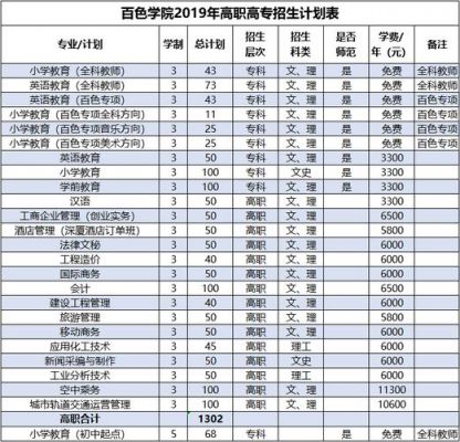 百色大专学校有哪些（百色大专学校有哪些专业）