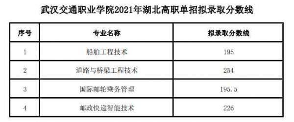 武汉有哪些单招学校（武汉有哪些单招学校比较好）-图3