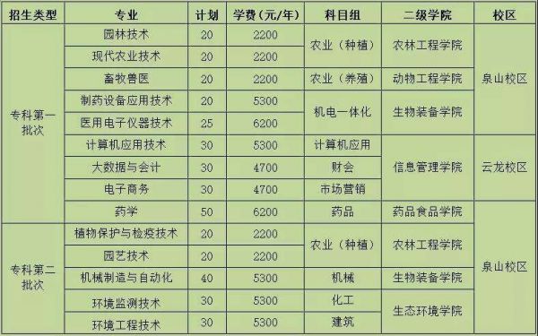 武汉有哪些单招学校（武汉有哪些单招学校比较好）-图2