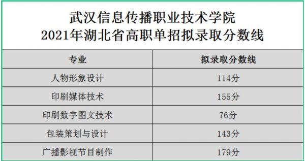 武汉有哪些单招学校（武汉有哪些单招学校比较好）