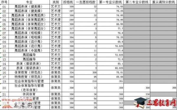 山东省体育类专科学校（山东体育专科学校有哪些及专业和分数）-图2