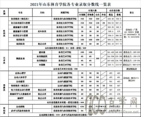 山东省体育类专科学校（山东体育专科学校有哪些及专业和分数）-图3