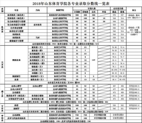 山东省体育类专科学校（山东体育专科学校有哪些及专业和分数）-图1