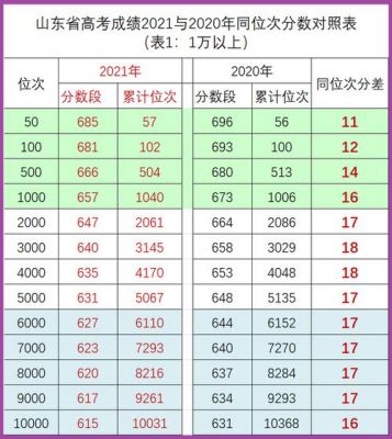 山东外贸职业学院准考证（山东外贸职业学院期末考试成绩查询）-图2