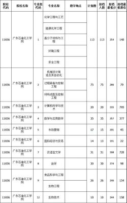 广东2016专插本学校（2020年广东专插本学校录取情况）-图2