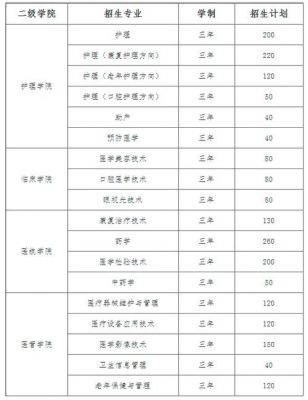 医卫类单招学校湖南（湖南2021年医学专业单招）-图3