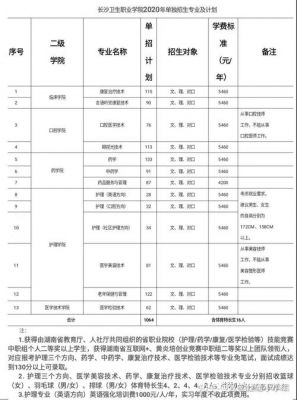 医卫类单招学校湖南（湖南2021年医学专业单招）-图2