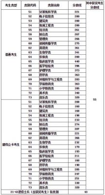 福建专升本学校分数线（福建专升本学校分数线与学费）-图3