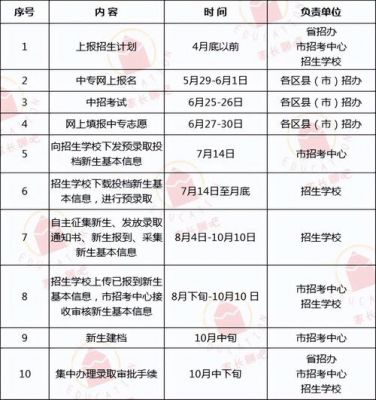 郑州最好的中专学校（郑州最好的中专学校排名榜）-图2