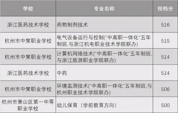 浙江职高学校有哪些（浙江职高学校排名前十）-图3