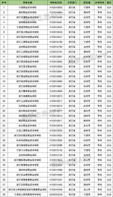 浙江职高学校有哪些（浙江职高学校排名前十）-图2