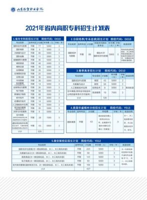 山东外贸职业学院哪些专业（山东外贸职业学院哪些专业有三二连读）-图1