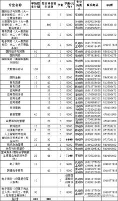 山东外贸职业学院哪些专业（山东外贸职业学院哪些专业有三二连读）-图3