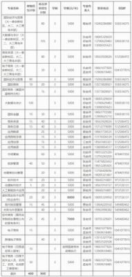 山东外贸职业学院哪些专业（山东外贸职业学院哪些专业有三二连读）-图2