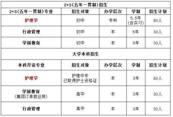 上海护理学校学费（上海护士学校学费）-图2