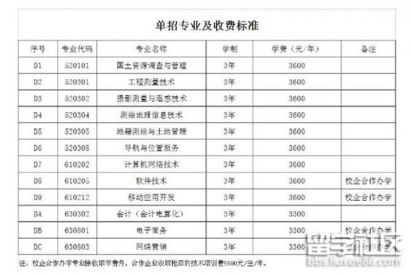 郑州测绘学校大专（郑州测绘学校大专学费多少）-图2