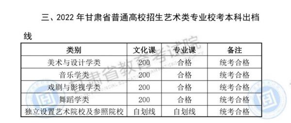 甘肃省艺术学校分数线（甘肃省艺术学校分数线高吗）