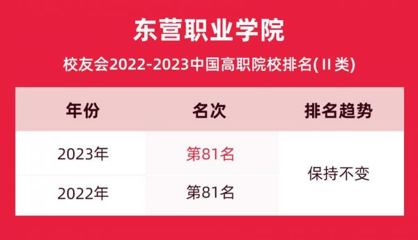 东营职业学院自考本率（东营职业学院专升本校荐名单）-图3