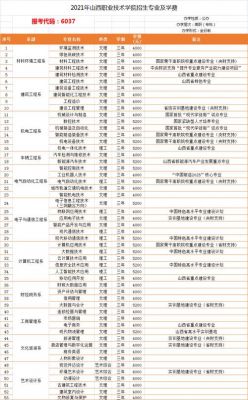 江西艺术职业学院包工作吗（江西艺术职业学院一年学费多少）-图2