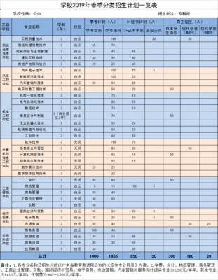 广东工贸职业学院学费多少（广东工贸职业学院学费多少钱）-图2