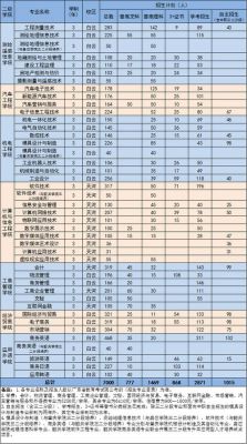 广东工贸职业学院学费多少（广东工贸职业学院学费多少钱）-图3