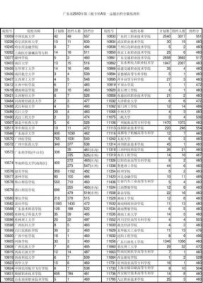 广东好的3a学校分数线（广东好的3a学校分数线排名）-图1