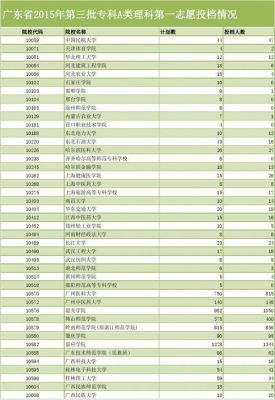 广东好的3a学校分数线（广东好的3a学校分数线排名）-图3