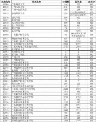 广东好的3a学校分数线（广东好的3a学校分数线排名）-图2