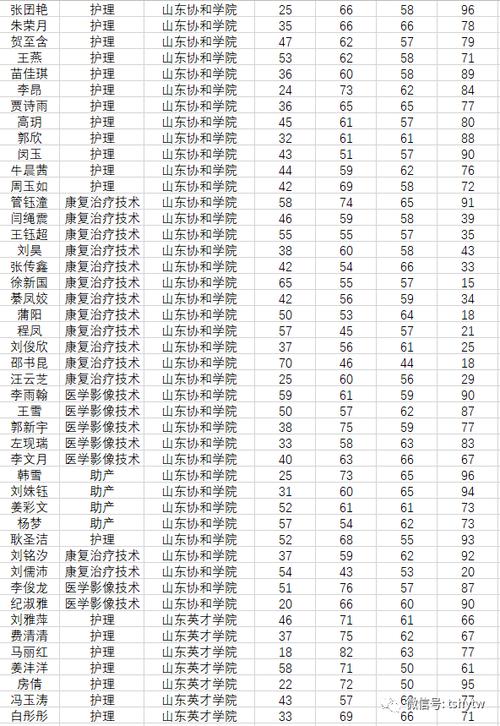 泰山护理职业学院学校（泰山护理职业学院学校排名）-图1