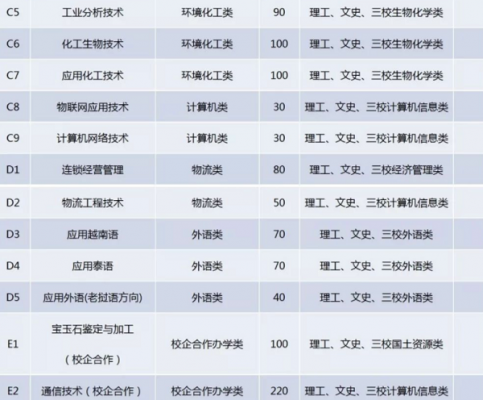 昆明冶金高等技术学校（昆明冶金高等技术学校在云南省填报志愿代码）