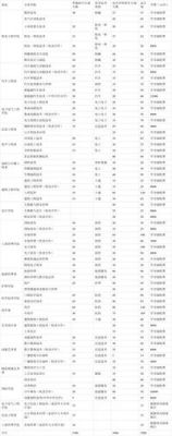 淄博职业学院招标网（淄博职业学院招聘信息网）