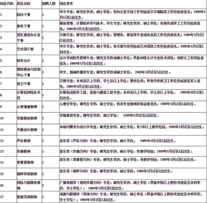 江西南昌职业学院招聘（江西南昌职业学院招聘老师）-图1