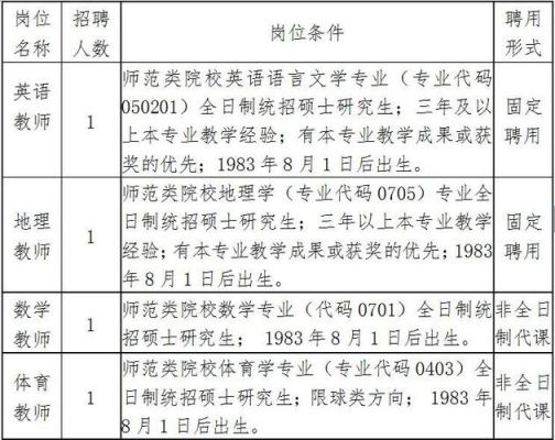 江西南昌职业学院招聘（江西南昌职业学院招聘老师）-图2