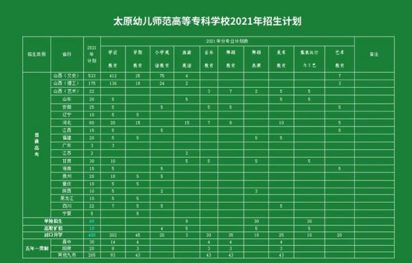 山西幼师学校（山西幼师学校录取分数线2023）-图2