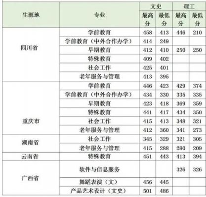 山西幼师学校（山西幼师学校录取分数线2023）-图3