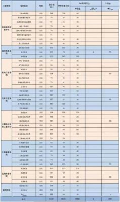 广东工贸职业学院招生网（广东工贸职业技术学院招生网）-图3