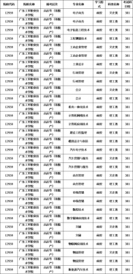 广东工贸职业学院招生网（广东工贸职业技术学院招生网）-图2