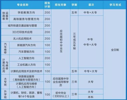 廊坊高级技工学校学费（廊坊高级技工学校有大专吗）-图2