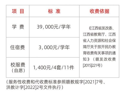 南昌外国语学校多少钱（南昌外国语学校初中一学期所有费用多少钱）-图1