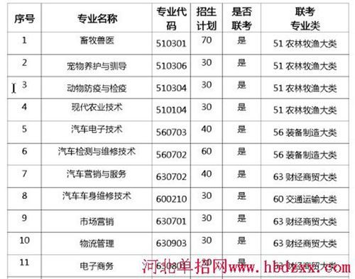 廊坊大专学校有哪些（廊坊大专学校有哪些名单）