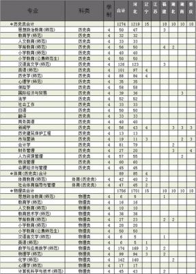 廊坊大专学校有哪些（廊坊大专学校有哪些名单）-图3