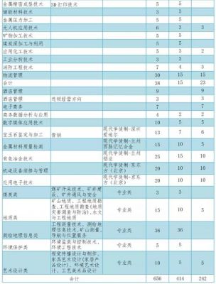 职业学院特色办学（职业技术学院特色专业）-图3