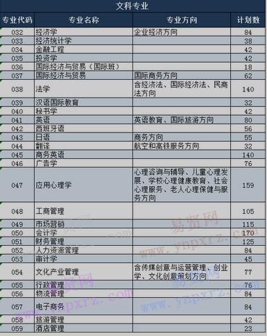 广东培正学院学校代码（广东培正学院招生代码是多少）-图2