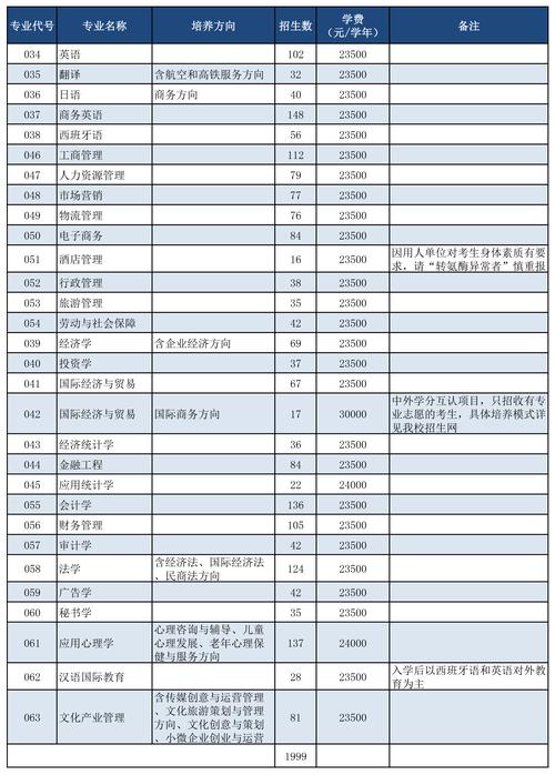 广东培正学院学校代码（广东培正学院招生代码是多少）-图3