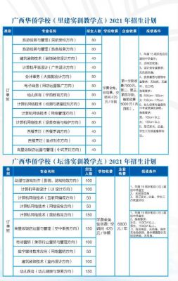 南宁华桥学校报名（南宁华侨学校收费标准）-图1